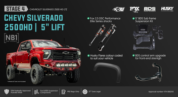 <strong>Stage 4: The Outlaw 5" Legal Monster</strong>